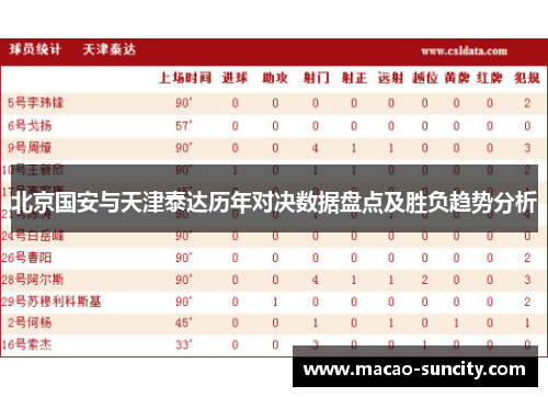 北京国安与天津泰达历年对决数据盘点及胜负趋势分析